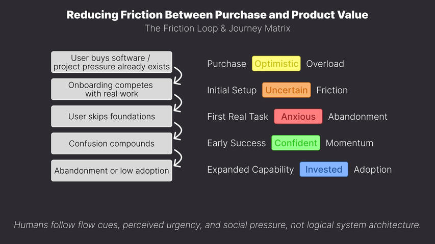 Friction Loop & Journey Matrix Friction Loop & Journey Matrix