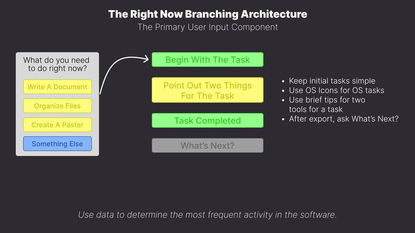 Right Now Onboarding Flow Right Now Onboarding Flow