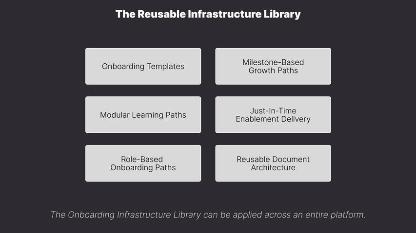 The Reusable Infrastructure Library The Reusable Infrastructure Library